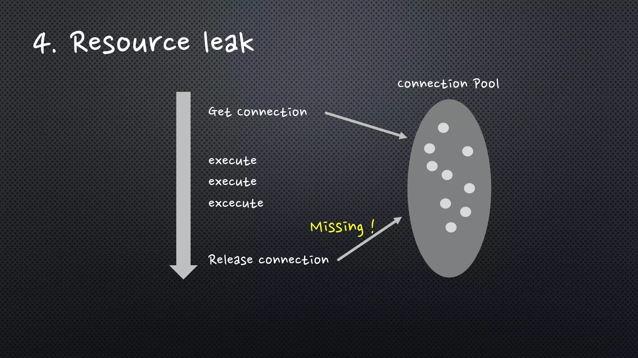 4. Resource leak
Get Connection
Connection Pool
Release connection
execute
execute
excecute
Missing !
 