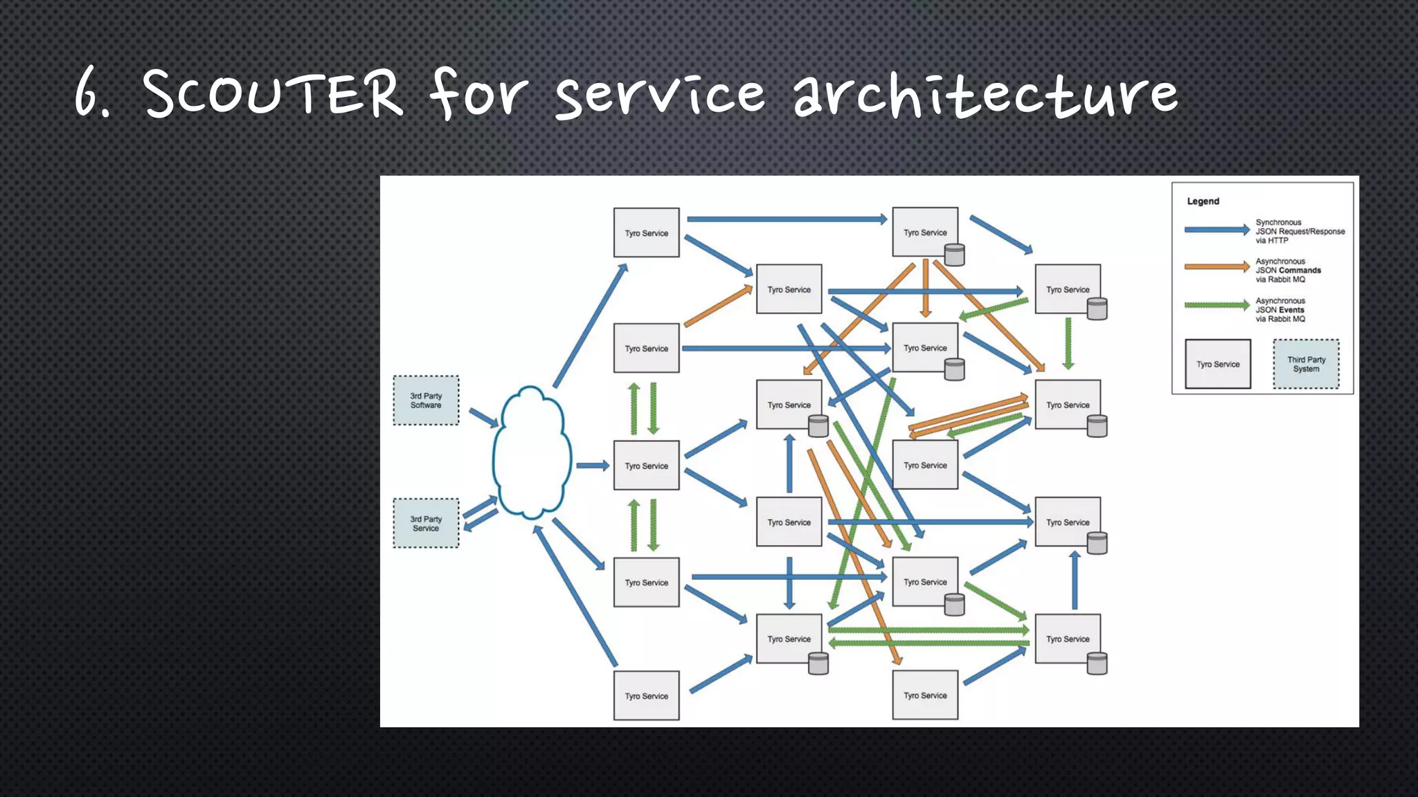 6. SCOUTER for service architecture
 