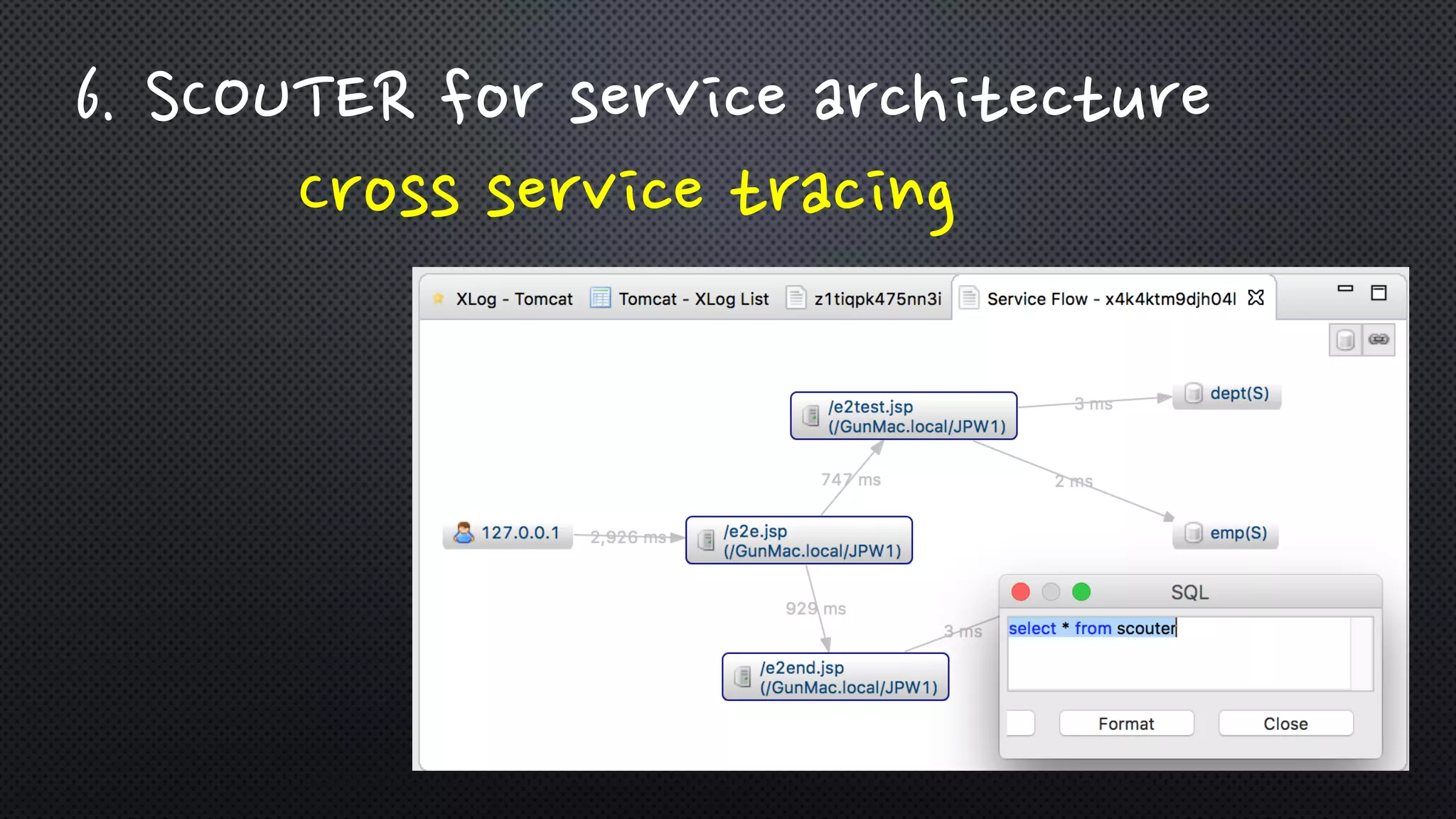 Cross service tracing
6. SCOUTER for service architecture
 