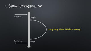1. Slow transaction
Logic
Logic
Very long time Database Query
Request
Response
 