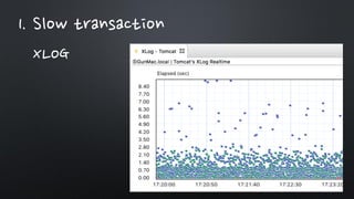 1. Slow transaction
XLOG
 