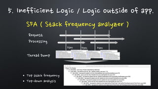 5. Inefficient Logic / Logic outside of app.
SFA ( Stack frequency analyzer )
Request
Processing
Thread Dump
5sec 5sec 5sec
• Top stack frequency
• Top-down analysis
 