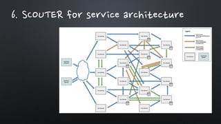 6. SCOUTER for service architecture
 