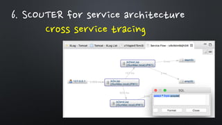 Cross service tracing
6. SCOUTER for service architecture
 