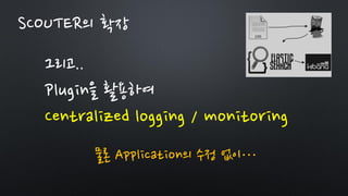 그리고..
Plugin을 활용하여
Centralized logging / monitoring
물론 Application의 수정 없이…
SCOUTER의 확장
 