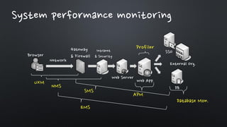 Opensource apm scouter in practice | PDF