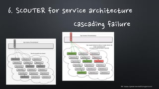 Opensource apm scouter in practice | PDF