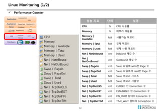 Open source apm scouter를 통한 관제 관리 jadecross 정환열 수석 | PPTX
