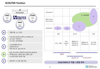 Open source apm scouter를 통한 관제 관리 jadecross 정환열 수석 | PPTX