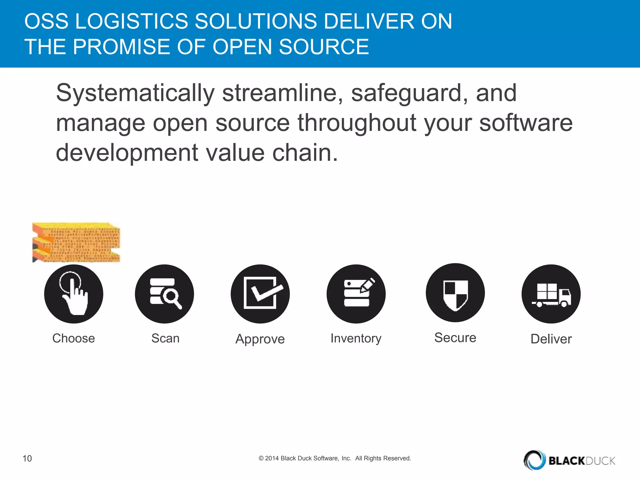 OSS LOGISTICS SOLUTIONS DELIVER ON 
THE PROMISE OF OPEN SOURCE 
Systematically streamline, safeguard, and 
manage open source throughout your software 
development value chain. 
Choose Scan Approve Inventory Secure Deliver 
10 © 2014 Black Duck Software, Inc. All Rights Reserved. 
 