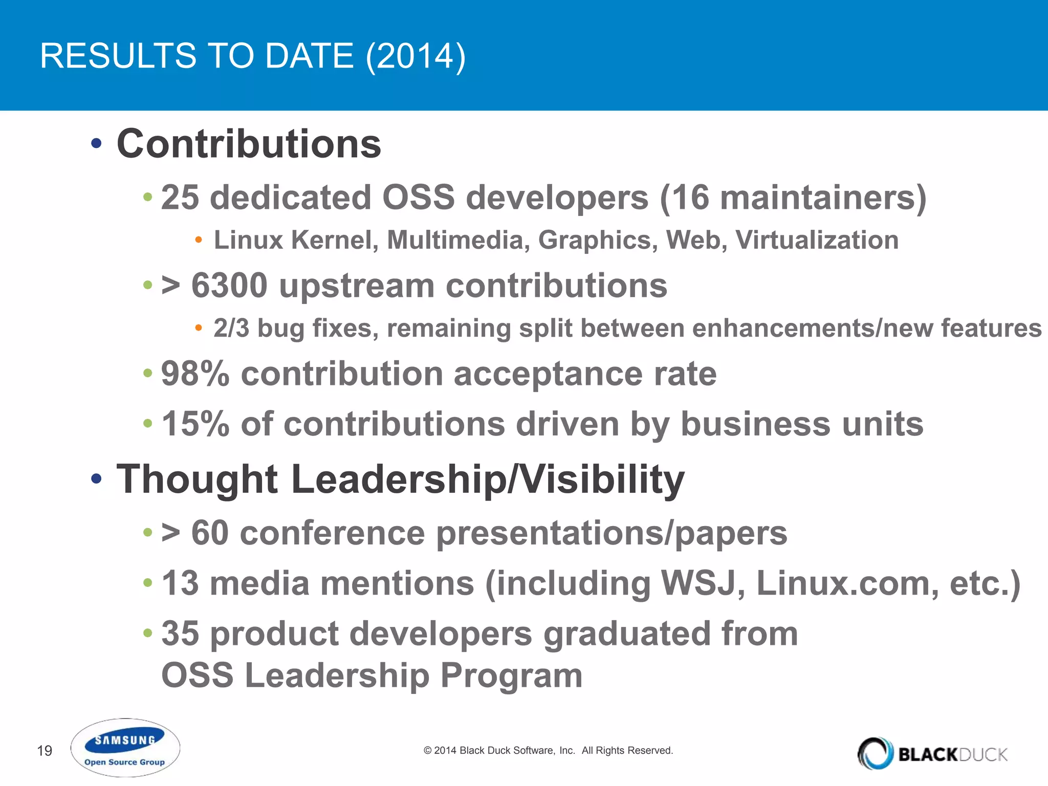 RESULTS TO DATE (2014) 
• Contributions 
• 25 dedicated OSS developers (16 maintainers) 
• Linux Kernel, Multimedia, Graphics, Web, Virtualization 
• > 6300 upstream contributions 
• 2/3 bug fixes, remaining split between enhancements/new features 
• 98% contribution acceptance rate 
• 15% of contributions driven by business units 
• Thought Leadership/Visibility 
• > 60 conference presentations/papers 
• 13 media mentions (including WSJ, Linux.com, etc.) 
• 35 product developers graduated from 
OSS Leadership Program 
19 © 2014 Black Duck Software, Inc. All Rights Reserved. 
 