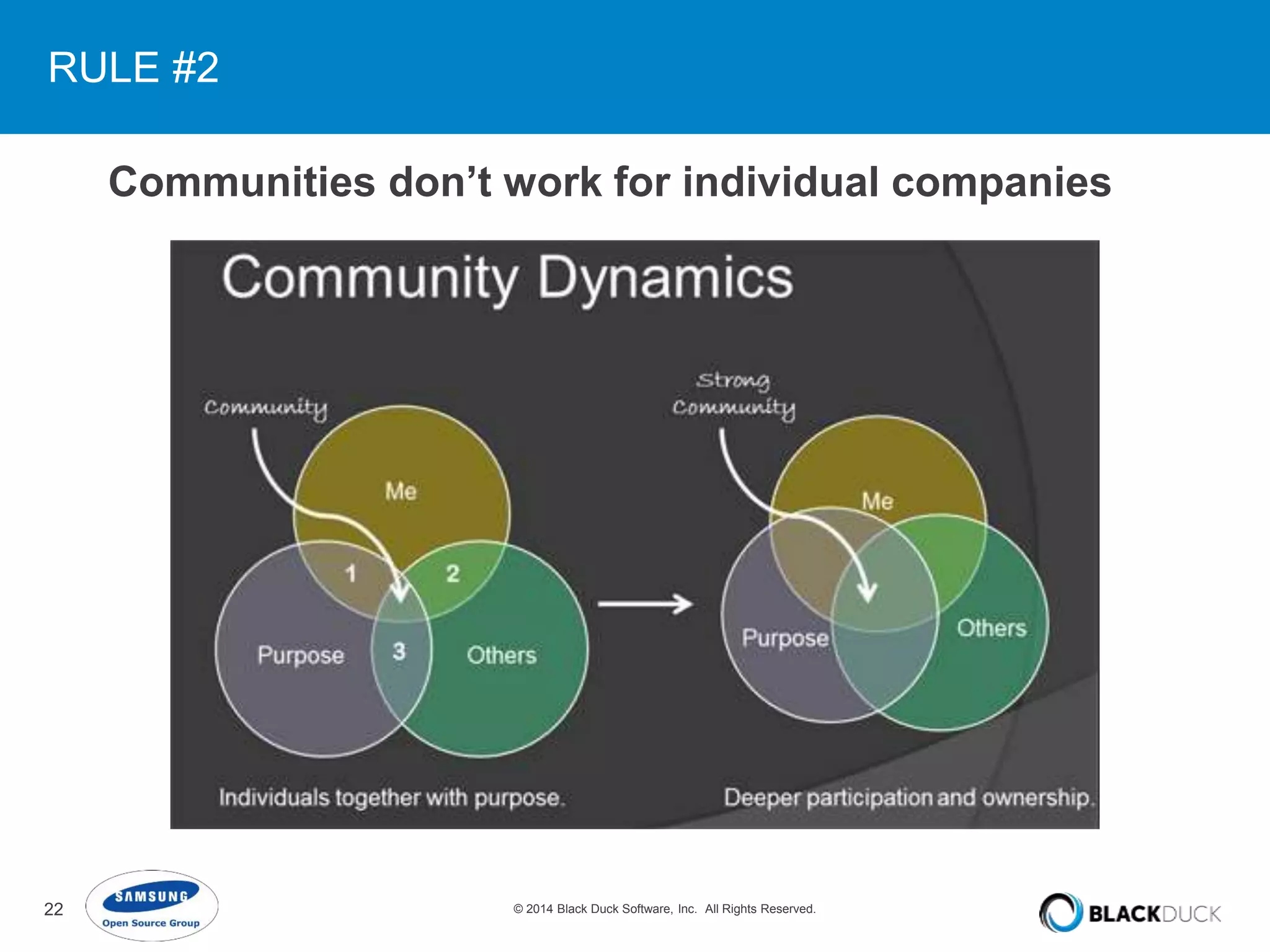 RULE #2 
Communities don’t work for individual companies 
22 © 2014 Black Duck Software, Inc. All Rights Reserved. 
 