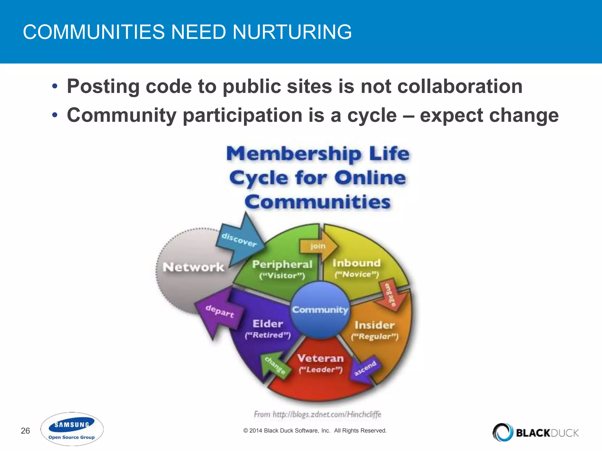 COMMUNITIES NEED NURTURING 
• Posting code to public sites is not collaboration 
• Community participation is a cycle – expect change 
26 © 2014 Black Duck Software, Inc. All Rights Reserved. 
 