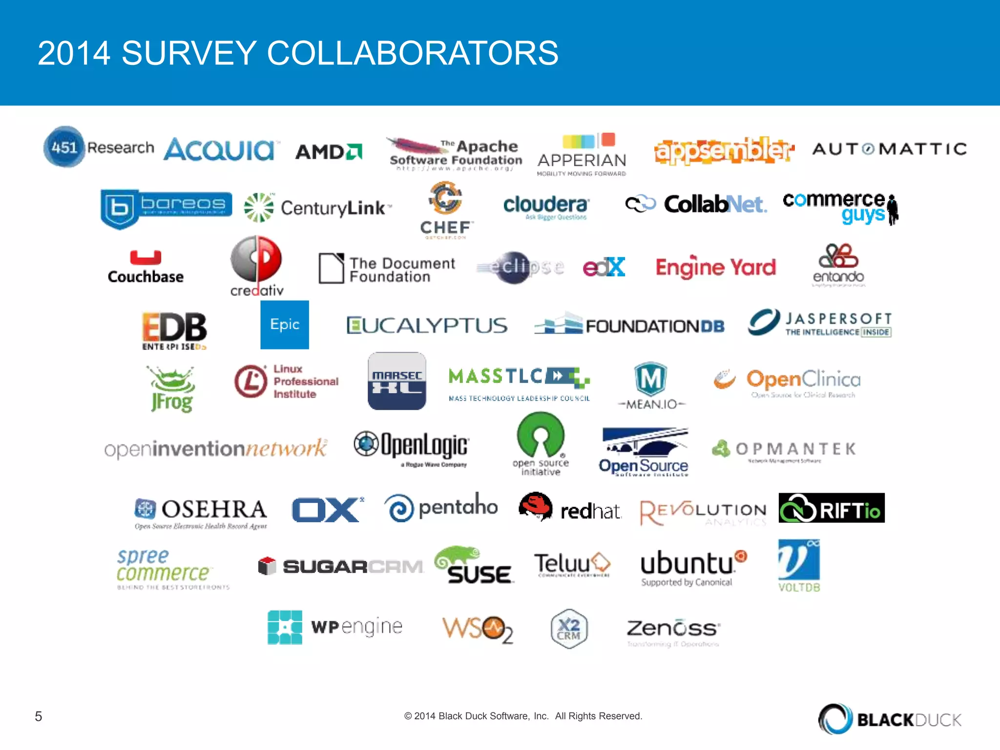 2014 SURVEY COLLABORATORS 
5 © 2014 Black Duck Software, Inc. All Rights Reserved. 
 