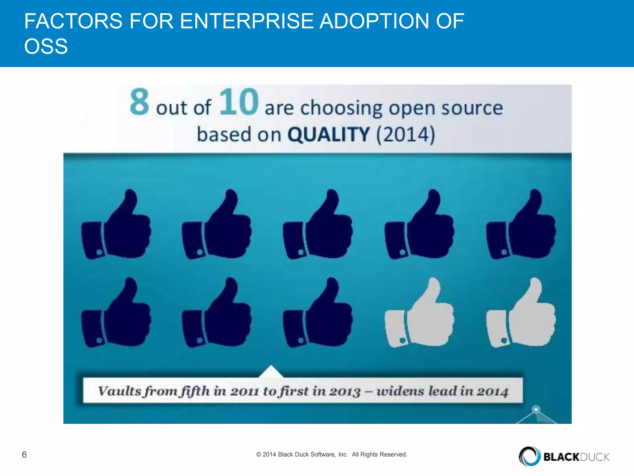 FACTORS FOR ENTERPRISE ADOPTION OF 
OSS 
6 © 2014 Black Duck Software, Inc. All Rights Reserved. 
 