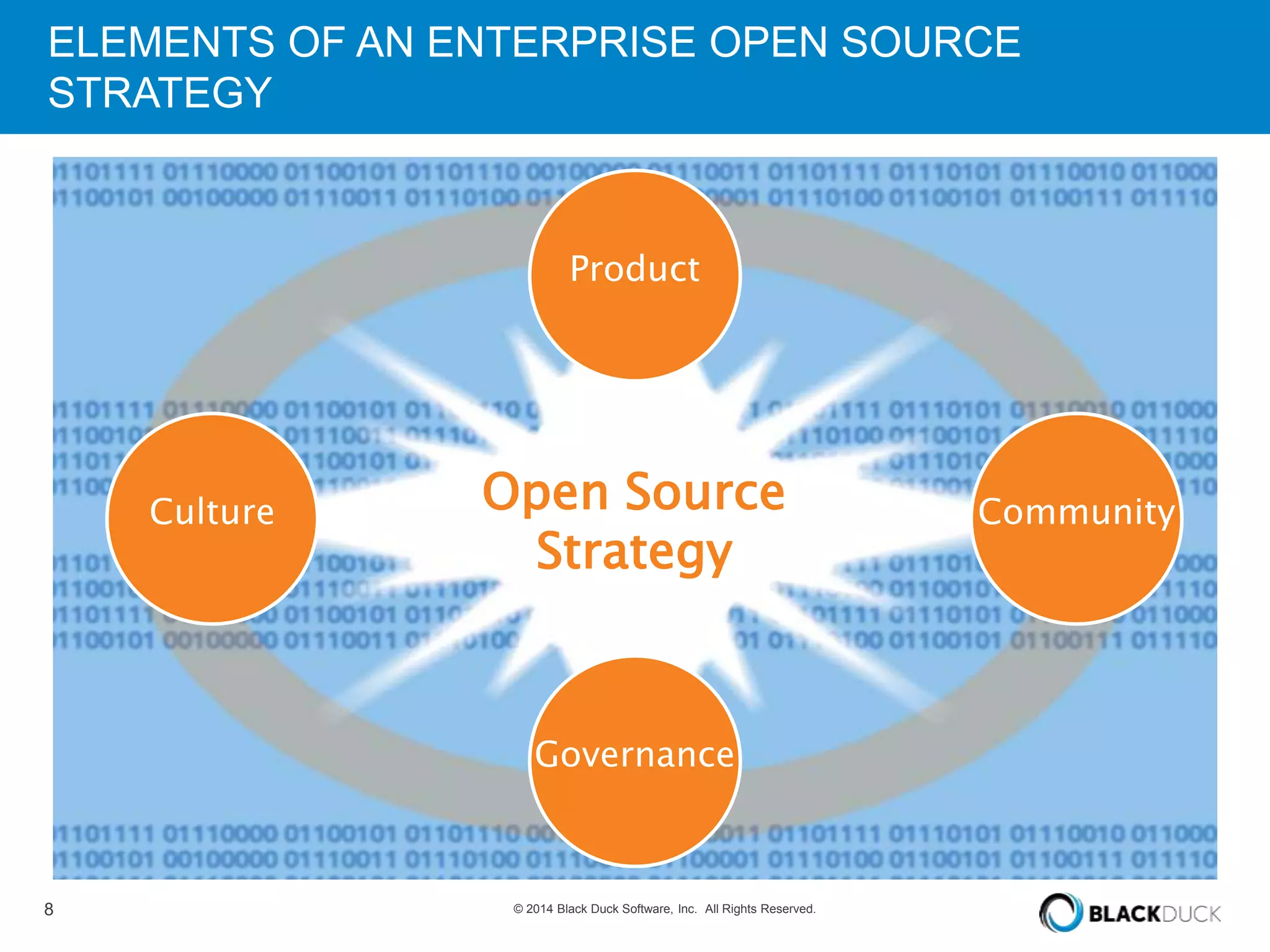 ELEMENTS OF AN ENTERPRISE OPEN SOURCE 
STRATEGY 
Product 
Open Source 
Culture Community 
Strategy 
Governance 
8 © 2014 Black Duck Software, Inc. All Rights Reserved. 
 