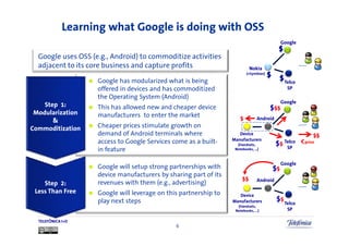 Learning what Google is doing with OSS
                                                                                             Google

  Google uses OSS (e.g., Android) to commoditize activities
  adjacent to its core business and capture profits                        Nokia
                                                                         (+Symbian)

                    Google has modularized what is being                                          Telco
                    offered in devices and has commoditized                                        SP
                    the Operating System (Android)
                                                                                             Google
    Step 1:         This has allowed new and cheaper device                              $$
 Modularization     manufacturers to enter the market
       &                                                             $         Android

Commoditization     Cheaper prices stimulate growth on
                    demand of Android terminals where                Device                                    $$
                    access to Google Services come as a built-    Manufacturers
                                                                    (Handsets,            $ Telco         <price
                    in feature                                     Notebooks, …)             SP


                                                                                             Google
                    Google will setup strong partnerships with                           $
                    device manufacturers by sharing part of its
                                                                      $$       Android
    Step 2:         revenues with them (e.g., advertising)
 Less Than Free     Google will leverage on this partnership to      Device
                    play next steps                               Manufacturers               $
                                                                                                  Telco
                                                                    (Handsets,
                                                                   Notebooks, …)                   SP

  TELEFÓNICA I+D
                                               6
 