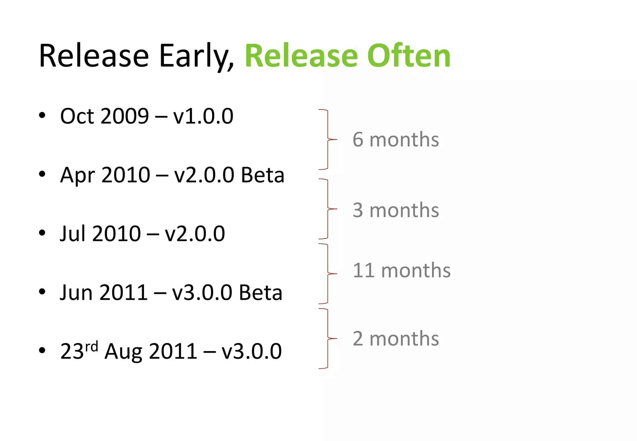 Release Early, Release Often
• Oct 2009 – v1.0.0
                               6 months
• Apr 2010 – v2.0.0 Beta
                               3 months
• Jul 2010 – v2.0.0
                               11 months
• Jun 2011 – v3.0.0 Beta
                               2 months
•   23rd   Aug 2011 – v3.0.0
 