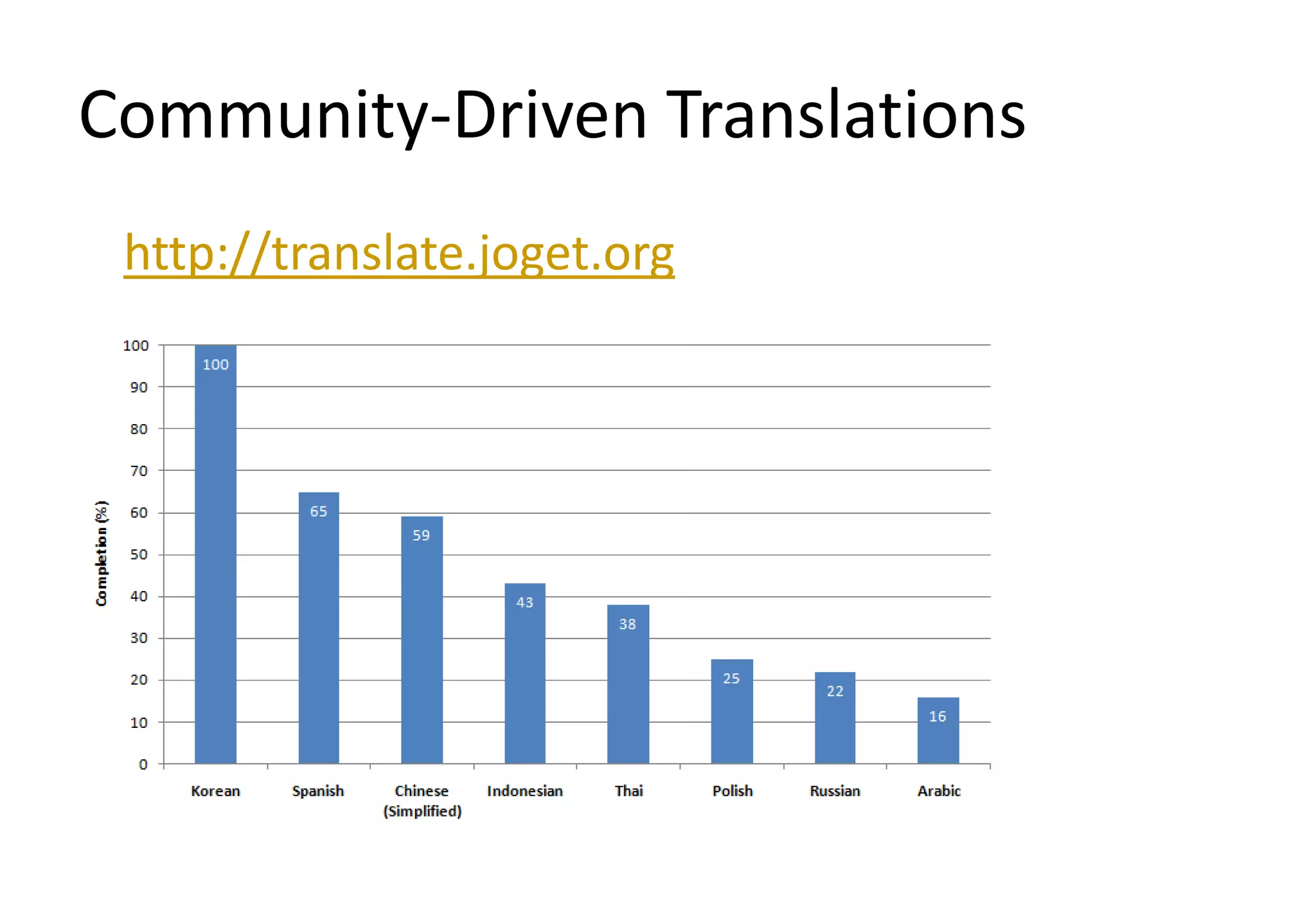 Community-Driven Translations
 http://translate.joget.org
 