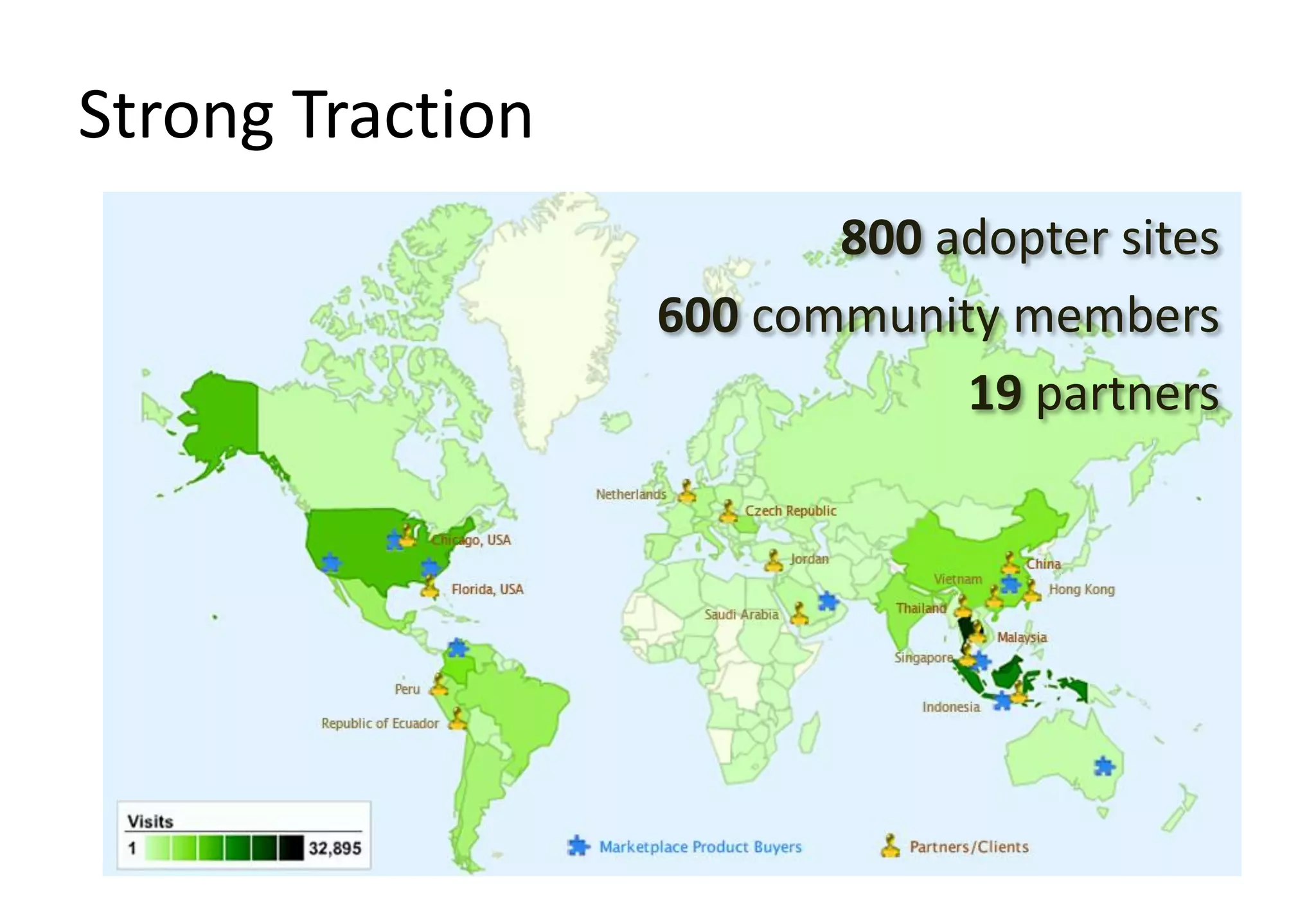Strong Traction
                         800 adopter sites
                  600 community members
                              19 partners
 