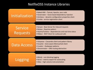 Netflix and Open Source | PPTX