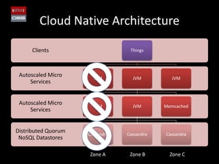 Cloud Native Architecture

     Clients                      Things




 Autoscaled Micro      JVM         JVM         JVM...
