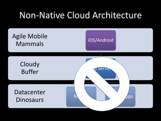 Non-Native Cloud Architecture

Agile Mobile       iOS/Android
 Mammals

  Cloudy
                   App Servers
  Buffer

...