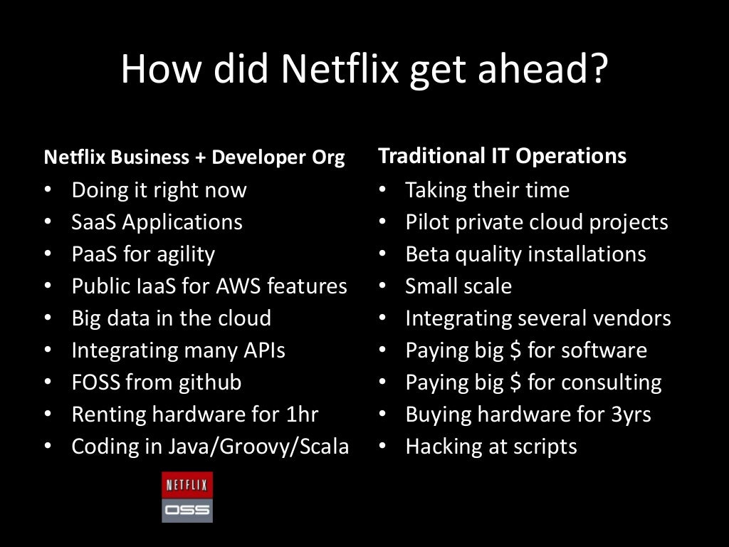 Netflix and Open Source