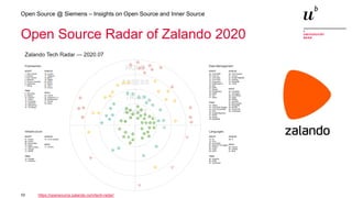 10
Open Source @ Siemens – Insights on Open Source and Inner Source
Open Source Radar of Zalando 2020
https://opensource.zalando.com/tech-radar/
 