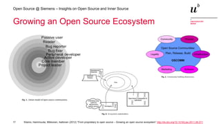 17
Open Source @ Siemens – Insights on Open Source and Inner Source
Growing an Open Source Ecosystem
Kilamo, Hammouda, Mikkonen, Aaltonen (2012) “From proprietary to open source – Growing an open source ecosystem” http://dx.doi.org/10.1016/j.jss.2011.06.071
 