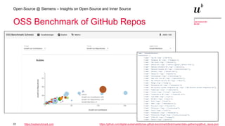 22
Open Source @ Siemens – Insights on Open Source and Inner Source
OSS Benchmark of GitHub Repos
https://ossbenchmark.com https://github.com/digital-sustainability/oss-github-benchmark/blob/master/data-gathering/github_repos.json
 