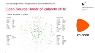9
Open Source @ Siemens – Insights on Open Source and Inner Source
Open Source Radar of Zalando 2018
 