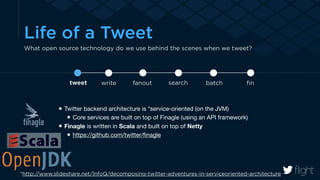 Life of a Tweet 
What open source technology do we use behind the scenes when we tweet? 
tweet write fanout search batch 
fin 
Twitter backend architecture is *service-oriented (on the JVM) 
Core services are built on top of Finagle (using an API framework) 
Finagle is written in Scala and built on top of Netty 
https://github.com/twitter/finagle 
*http://www.slideshare.net/InfoQ/decomposing-twitter-adventures-in-serviceoriented-architecture 
 