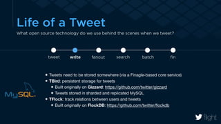 Life of a Tweet 
What open source technology do we use behind the scenes when we tweet? 
tweet write fanout search batch fin 
Tweets need to be stored somewhere (via a Finagle-based core service) 
TBird: persistent storage for tweets 
Built originally on Gizzard: https://github.com/twitter/gizzard 
Tweets stored in sharded and replicated MySQL 
TFlock: track relations between users and tweets 
Built originally on FlockDB: https://github.com/twitter/flockdb 
 