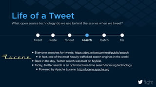Life of a Tweet 
What open source technology do we use behind the scenes when we tweet? 
Everyone searches for tweets: https://dev.twitter.com/rest/public/search 
In fact, one of the most heavily trafficked search engines in the world 
Back in the day, Twitter search was built on MySQL 
Today, Twitter search is an optimized real-time search/indexing technology 
Powered by Apache Lucene: http://lucene.apache.org 
! 
! 
tweet write fanout search batch fin 
 