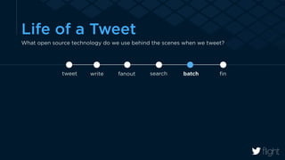 Life of a Tweet 
What open source technology do we use behind the scenes when we tweet? 
tweet write fanout search batch fin 
 