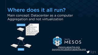 Where does it all run? 
Main concept: Datacenter as a computer 
Aggregation and not virtualization 
! 
! 
! 
mesos.apache.org 
framework 
offer 
hostname 
4 CPUs 
4 GB RAM 
offer 
hostname 
4 CPUs 
4 GB RAM 
offer 
hostname 
4 CPUs 
4 GB RAM 
offer 
hostname 
4 CPUs 
4 GB RAM 
masters aurora.incubator.apache.org 
 