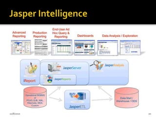 Spago BI - MódulosSpagoBI ServerSpagoBIReportingSpagoBI OLAPSpagoBIFreeInquiry (QbE)SpagoBI GEOSpagoBI KPISpagoBI DashboardsSpagoBI Data MiningSpagoBI ETL – Talend24/07/201016