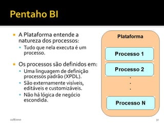 Pentaho BIPentaho BI Suite é uma plataforma Open Source para desenvolvimento de Soluções em Business Intelligence.Mantida pela Empresa Pentaho ela é suportada por comunidades de usuários e desenvolvedores ao redor do mundo.24/07/201028