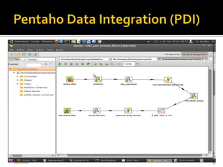BI PlataformCore da suíte, tem a função de controlar o repositório e a execução de soluções, os acessos a banco de dados, agendamentos, permissões, serviços de e-mail e mais algumas atividades fundamentais de background, grande parte da sua funcionalidade pode ser configurada através do PAC.24/07/201033
