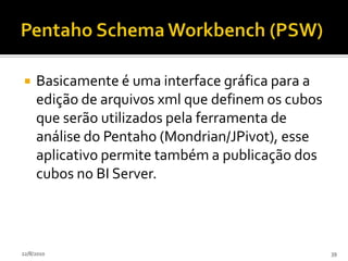 Pentaho Administration Console (PAC)24/07/201035