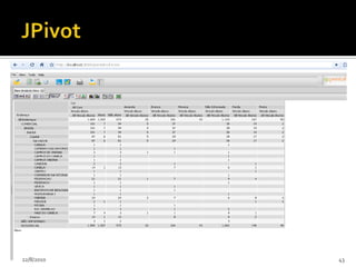 Pentaho SchemaWorkbench (PSW)Basicamente é uma interface gráfica para a edição de arquivos xml que definem os cubos que serão utilizados pela ferramenta de análise do Pentaho (Mondrian/JPivot), esse aplicativo permite também a publicação dos cubos no BI Server.24/07/201039