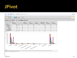 Pentaho SchemaWorkbench (PSW)24/07/201040