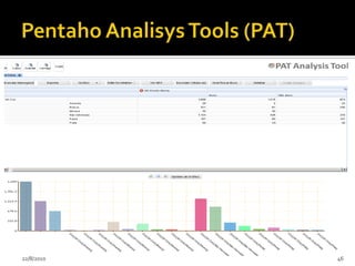 JPivotInterface gráfica OLAP, é a interface gráfica para a criação das consultas MDX, permite visualizar o resultado das consultas na forma de tabelas dinâmicas (pivottables), adicionalmente inclui também a possibilidade de exibir gráficos dinâmicos baseados no conteúdo das tabelas dinâmicas.24/07/201042