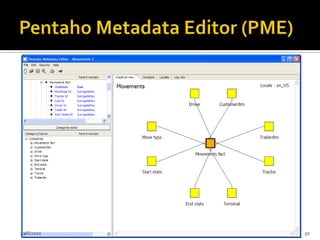 Pentaho Analisys Tools (PAT)24/07/201046