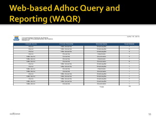 Pentaho Metadata Editor (PME)Interface gráfica para a definição de metadados, os metadados são arquivos XML que "traduzem" as tabelas do banco de dados para um formato mais intuitivo para os usuários finais, a finalidade principal do PME é publicar metadados que serão utilizados pelo WAQR.24/07/201049