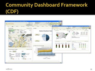 Pentaho Report Designer (PRD)24/07/201055