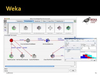 CommunityDashboard Framework (CDF)Framework para a criação de dashboards (painéis de indicadores), utiliza basicamente HTML, JavaScript e CSS para criar dashboards.24/07/201058
