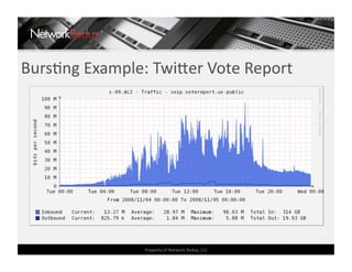 BursCng Example: Twi]er Vote Report 




                Property of Network Redux, LLC 
 