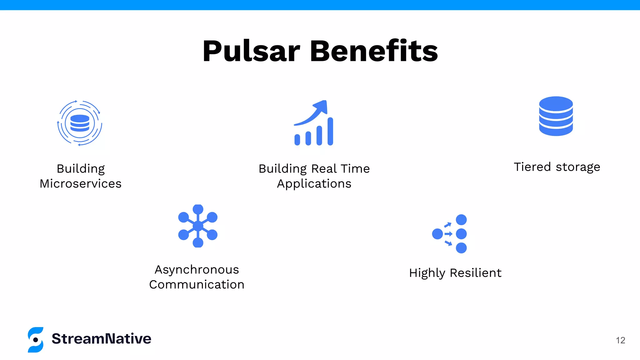 Building
Microservices
Asynchronous
Communication
Building Real Time
Applications
Highly Resilient
Tiered storage
12
Pulsar Beneﬁts
 